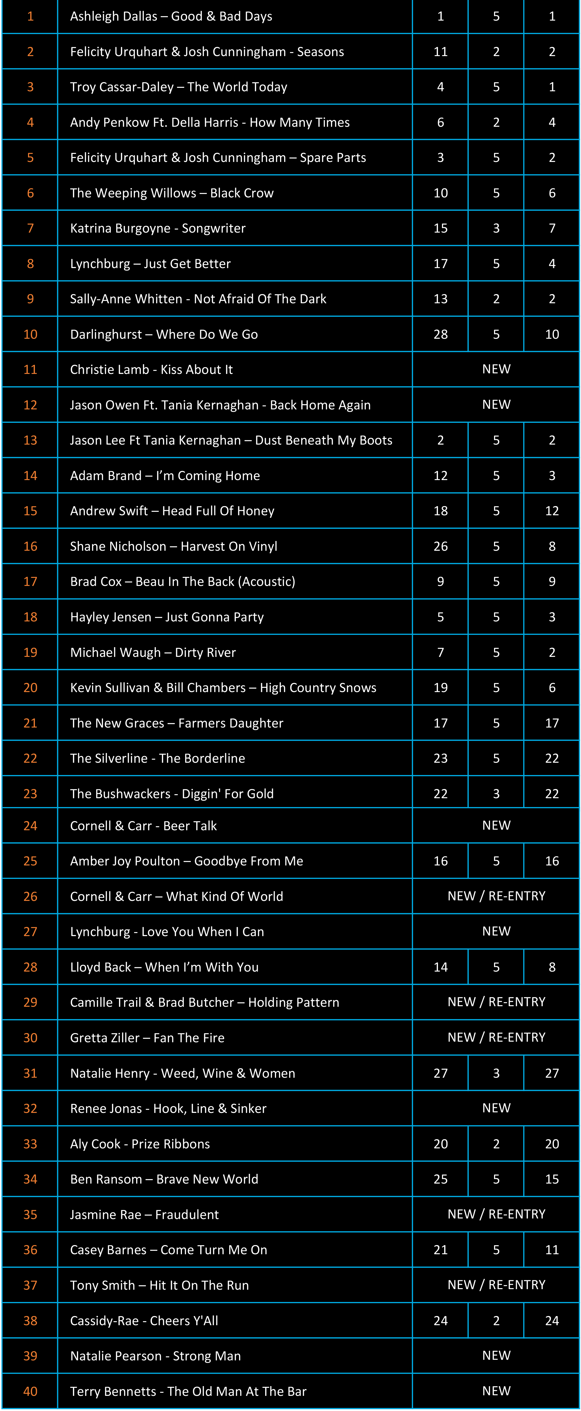 Charts 2405212