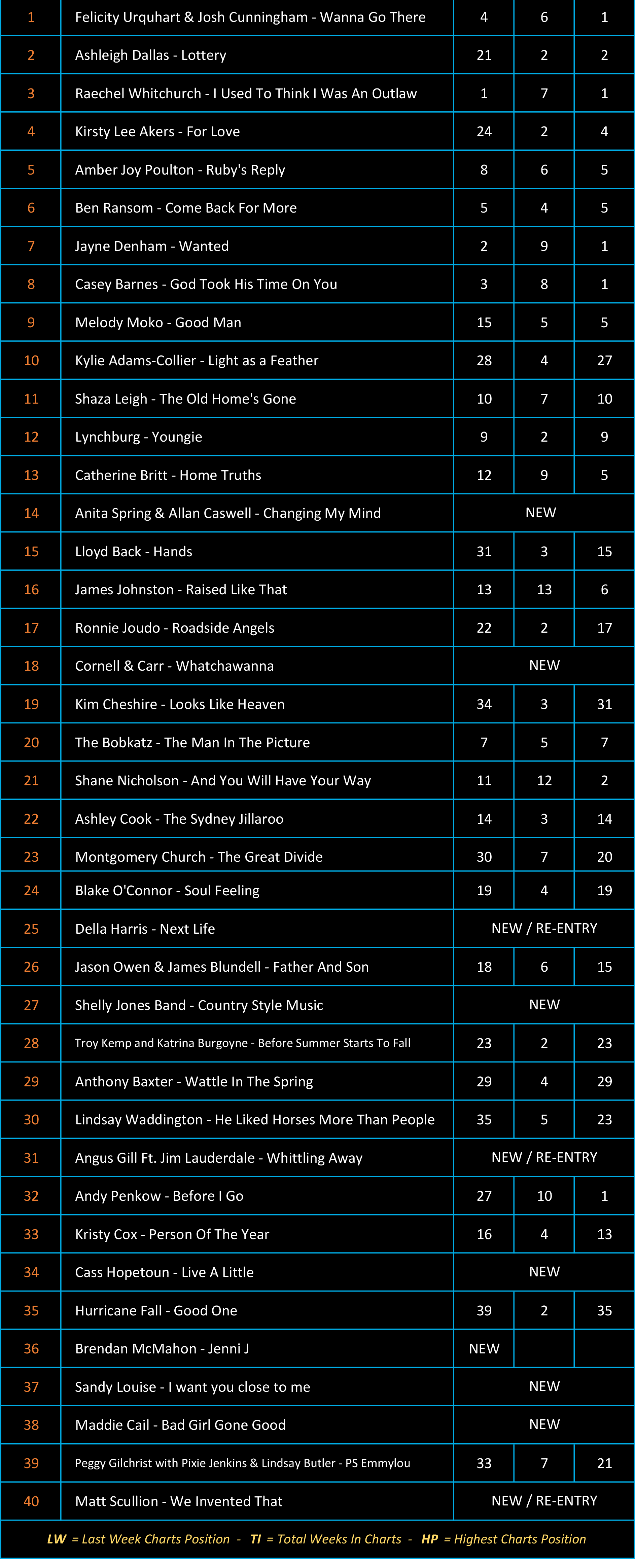 CHARTS 111021-2