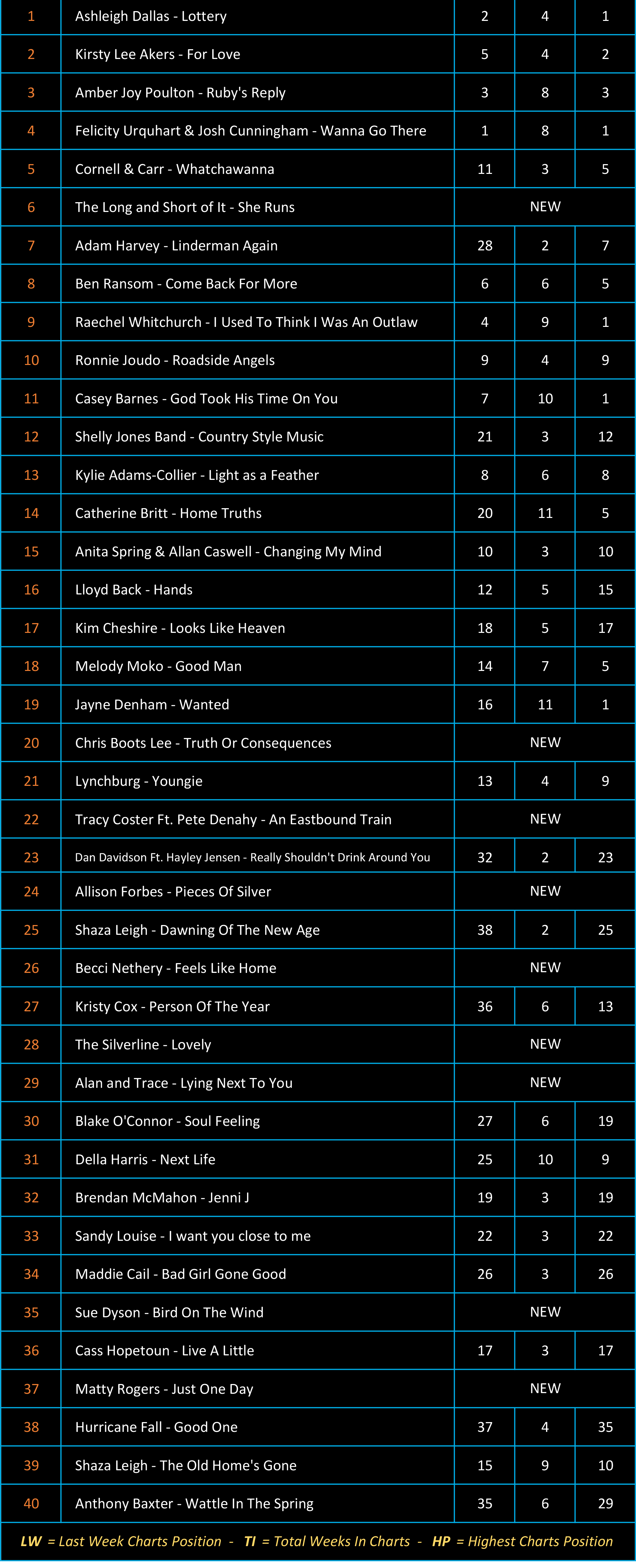 Master Chart Results 25-1rrr