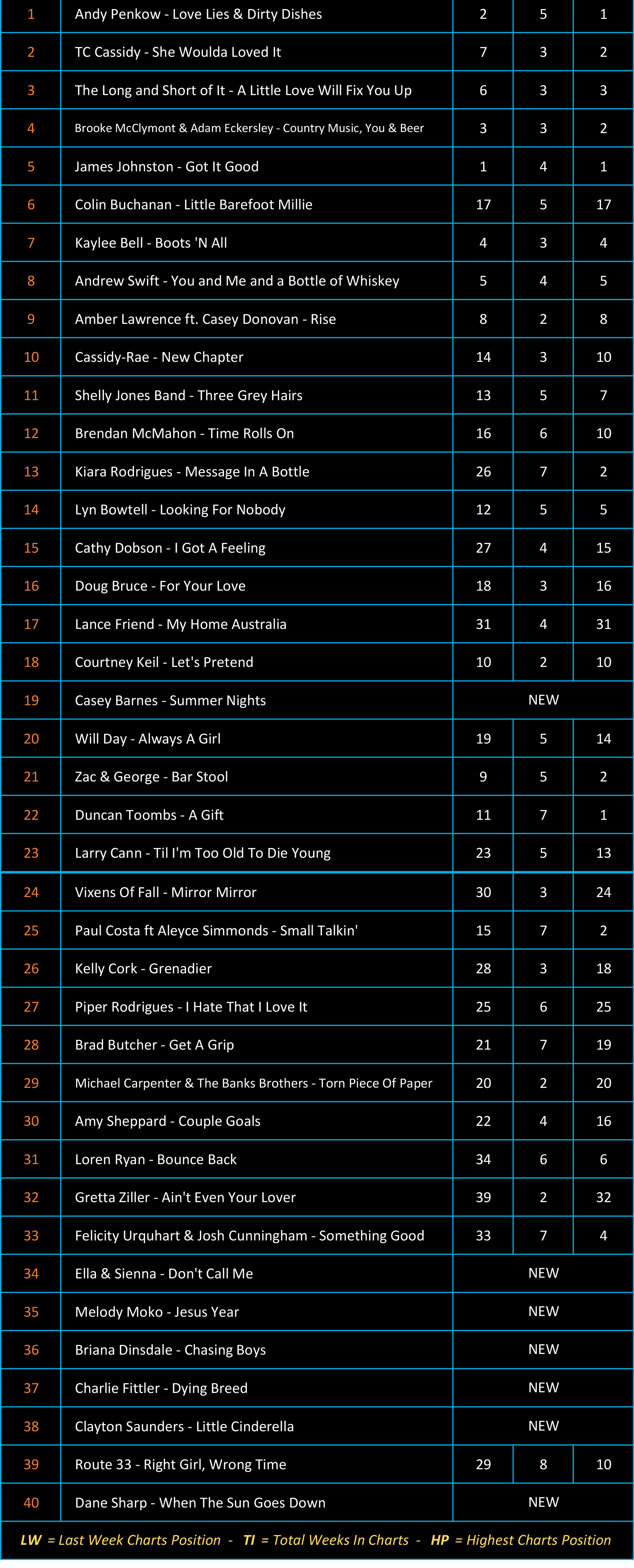 Master Chart Results1-11